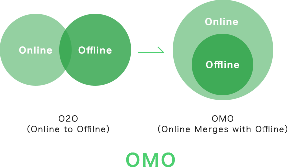 OMO